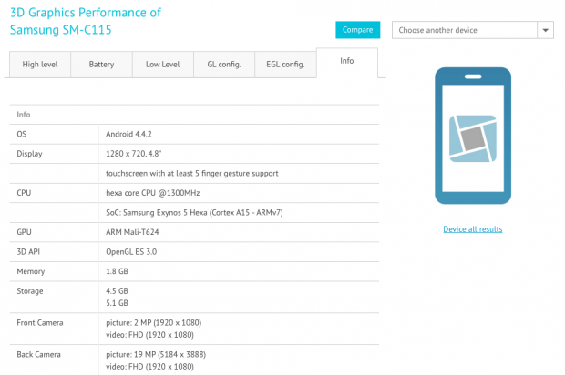 I risultati del benchmark GTX con l'ipotetico Galaxy s5 Zoom