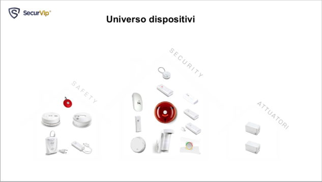 Securvip Home Safety soluzione made in Italy per la sicurezza