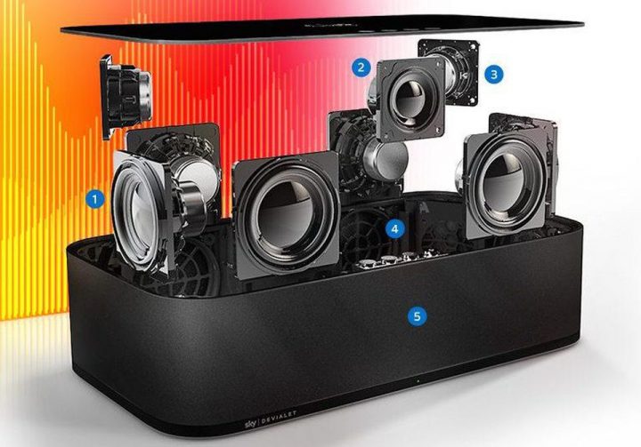 Recensione Sky Soundbox