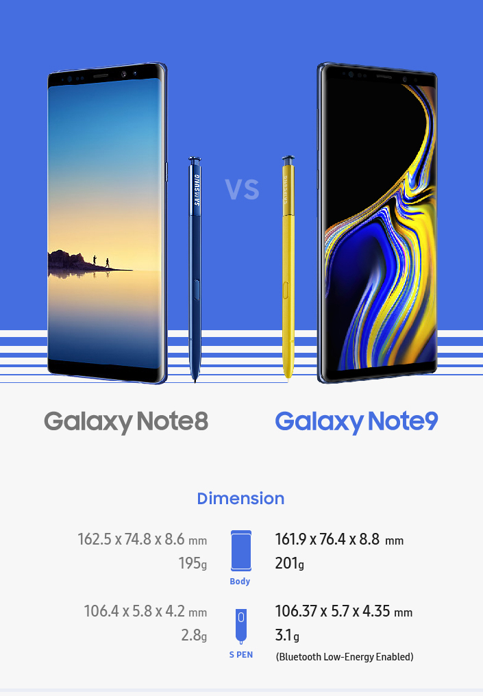 Perché comprare Samsung Galaxy Note 9 è il top