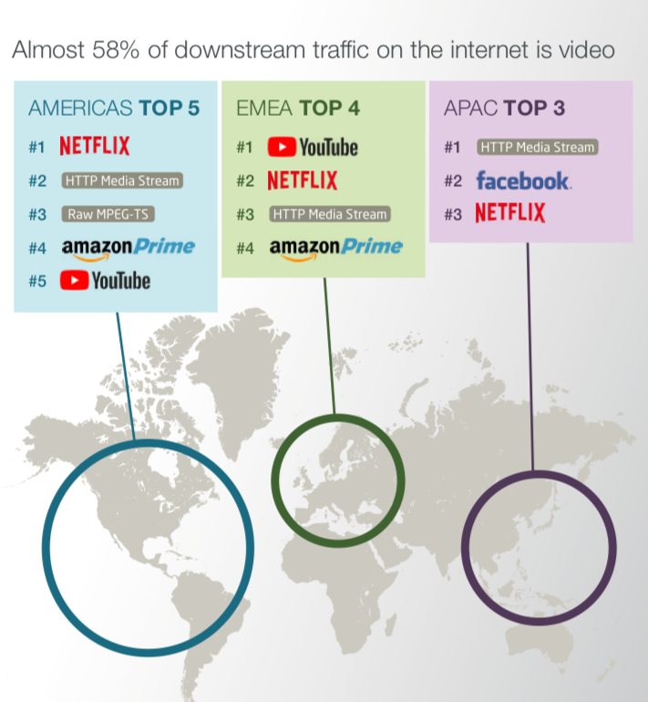 Quanta banda internet consuma Netflix nel mondo?