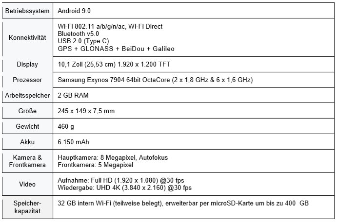 Spunta dal nulla Samsung Galaxy Tab 10.1