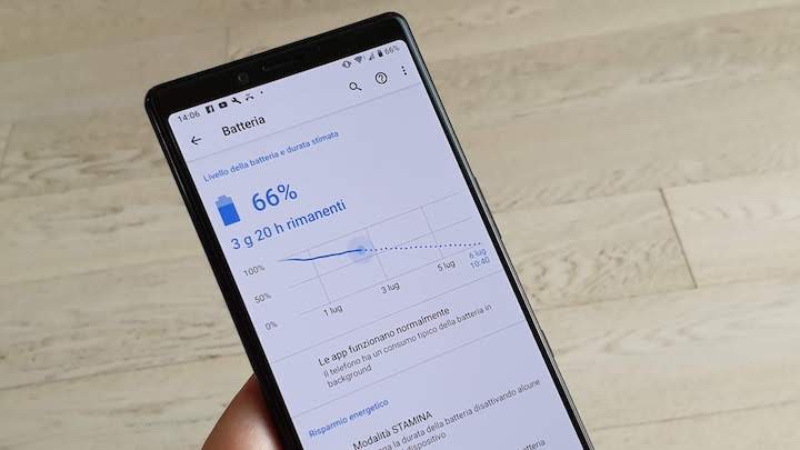 Recensione Sony Xperia 1