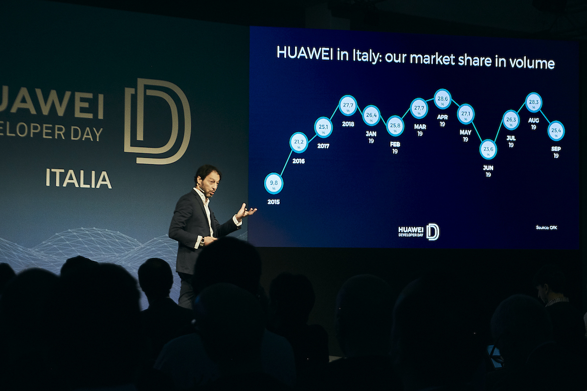 Huawei Developer Day