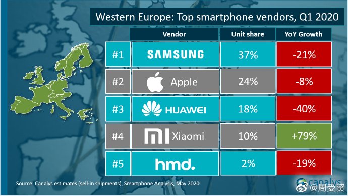 Vendite smartphone in Europa: Samsung al top