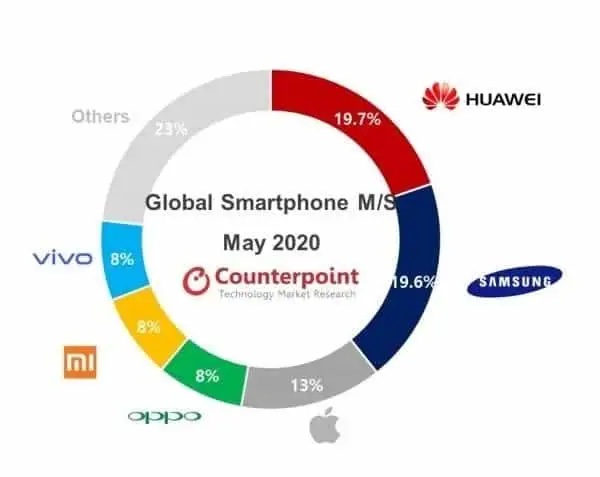 primo produttore di smartphone