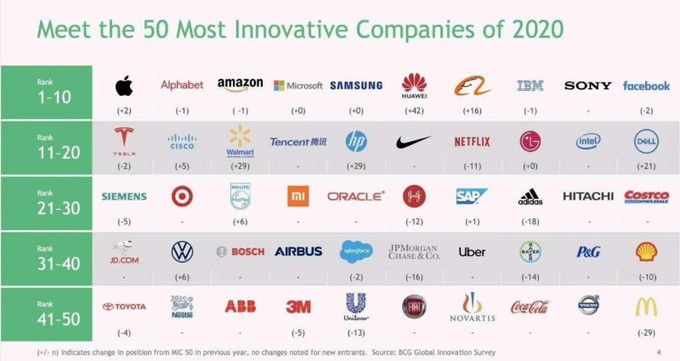 aziende più innovative del mondo