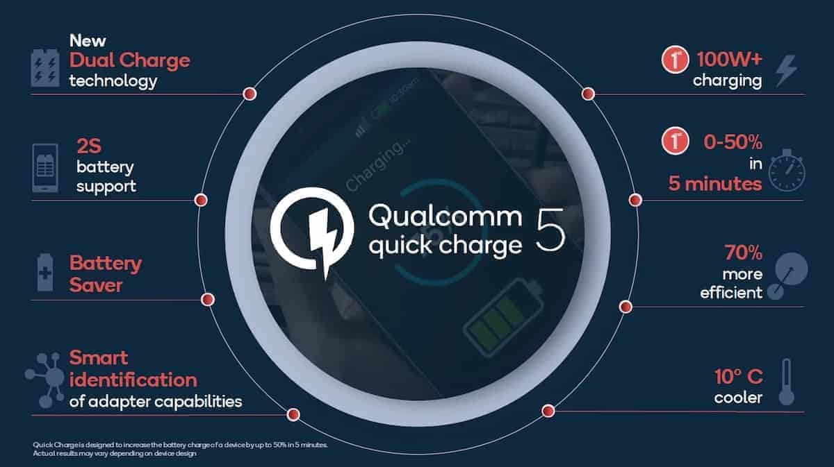 Qualcomm Quick Charge 5