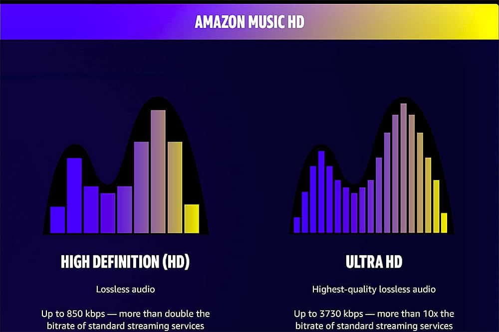 Amazon Music HD