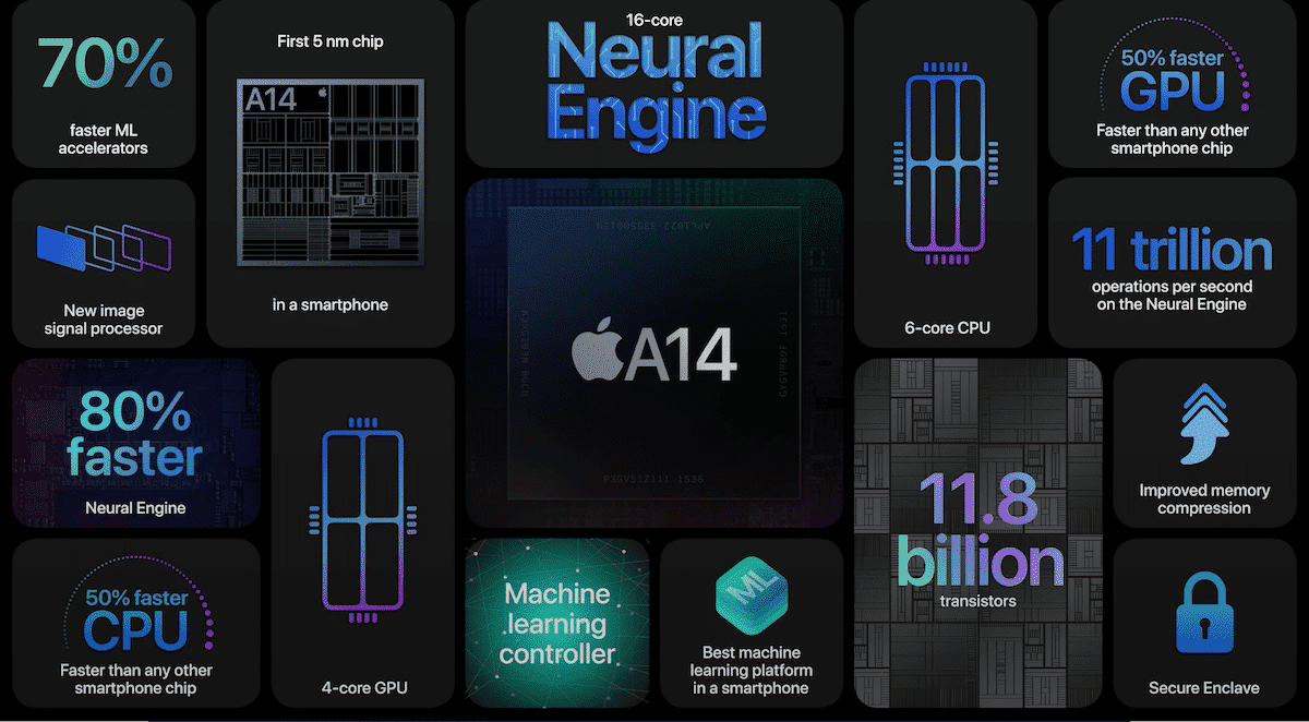 Il keynote di Apple svela iPhone 12 in 4 versioni