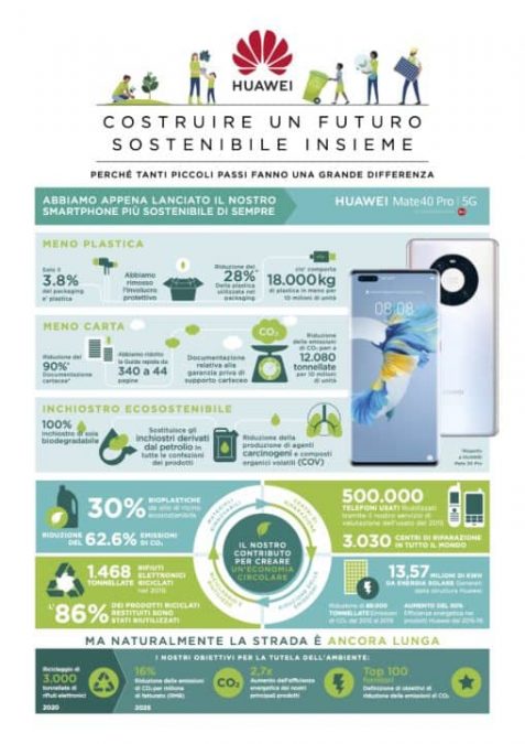 smartphone più green