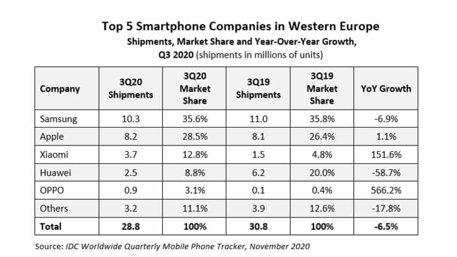 vendite Huawei