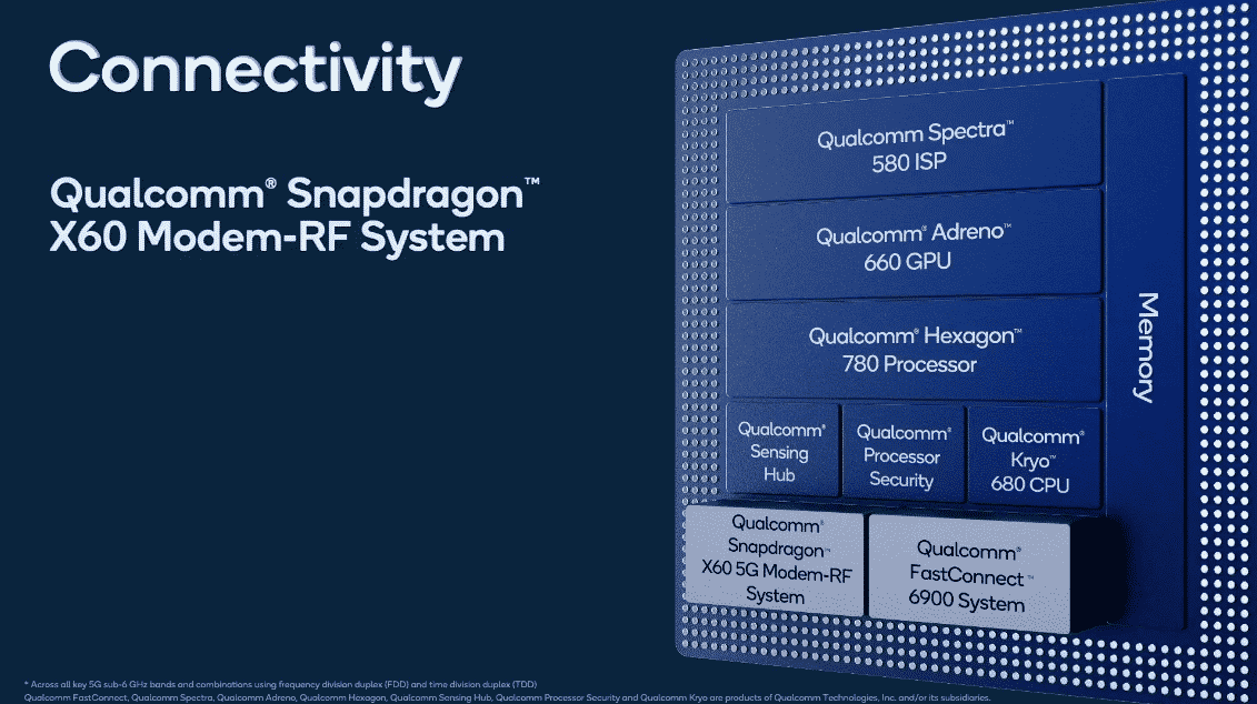 Qualcomm Snapdragon 888, come è fatto