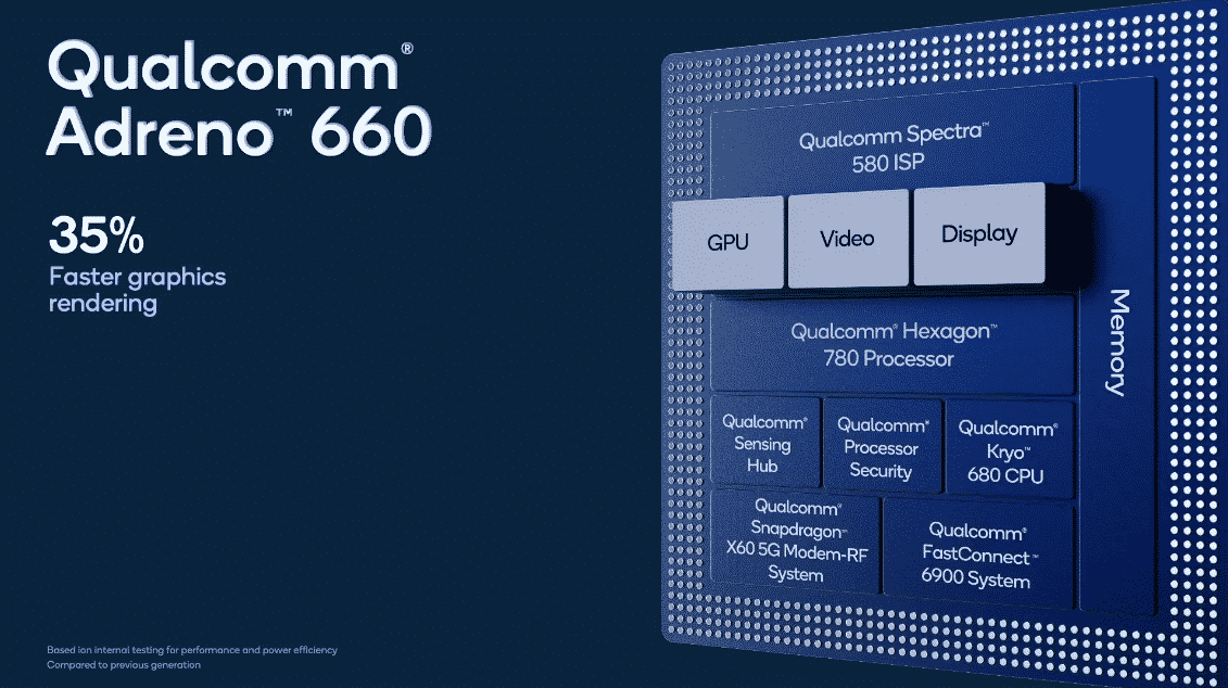 Qualcomm Snapdragon 888, come è fatto