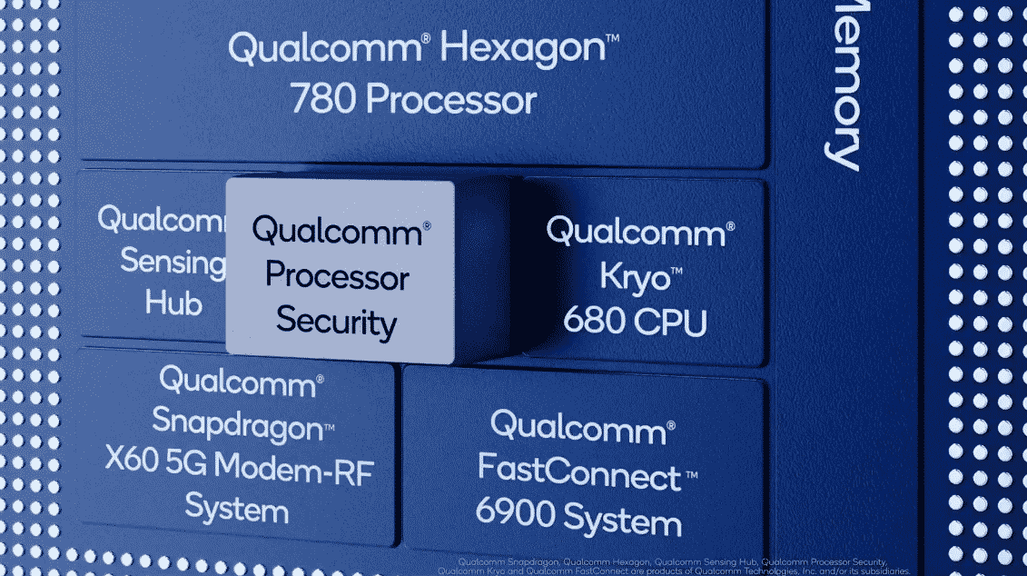 Qualcomm Snapdragon 888, come è fatto