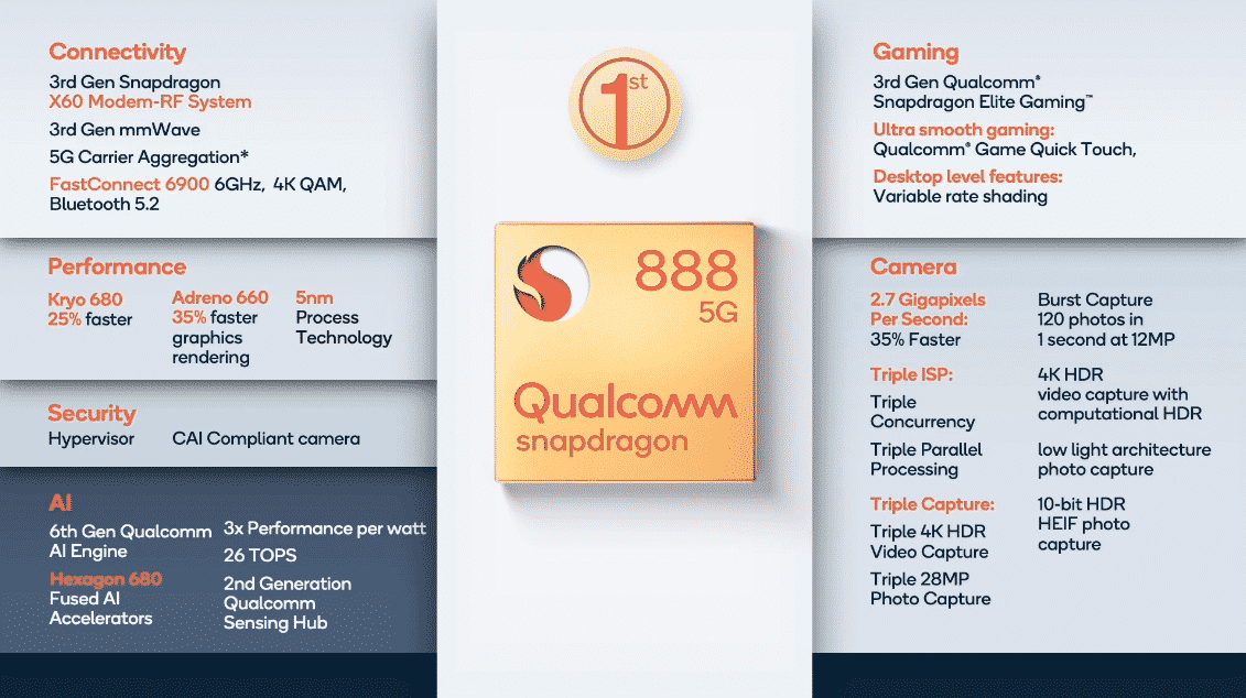 Qualcomm Snapdragon 888, come è fatto