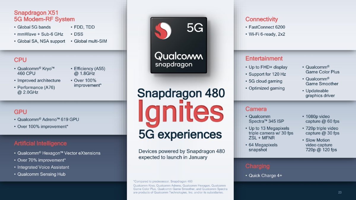 5G Low cost snapdragon 480