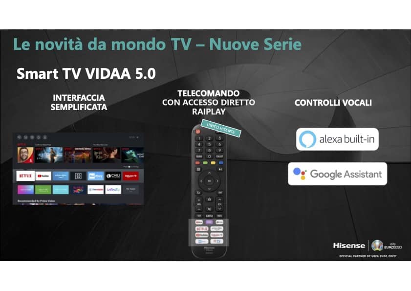 Hisense TV 2021