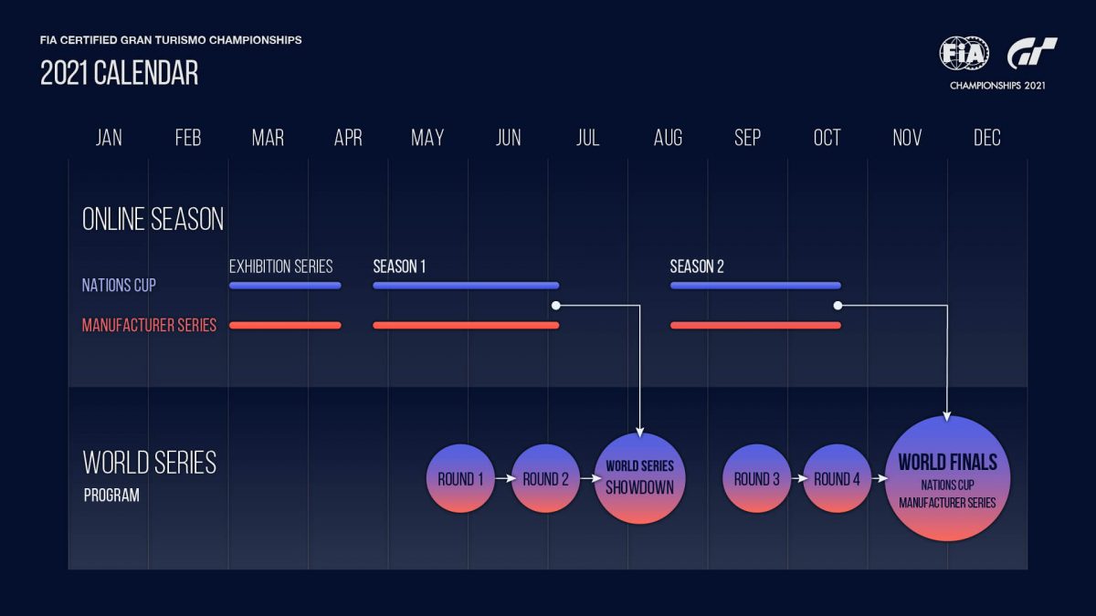 FIA certified Gran Turismo Championship