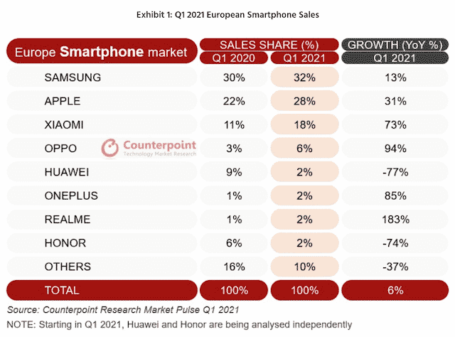 Vendite smartphone in Europa