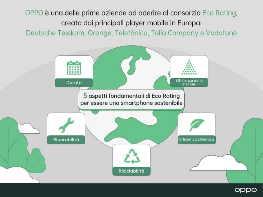 Eco Rating