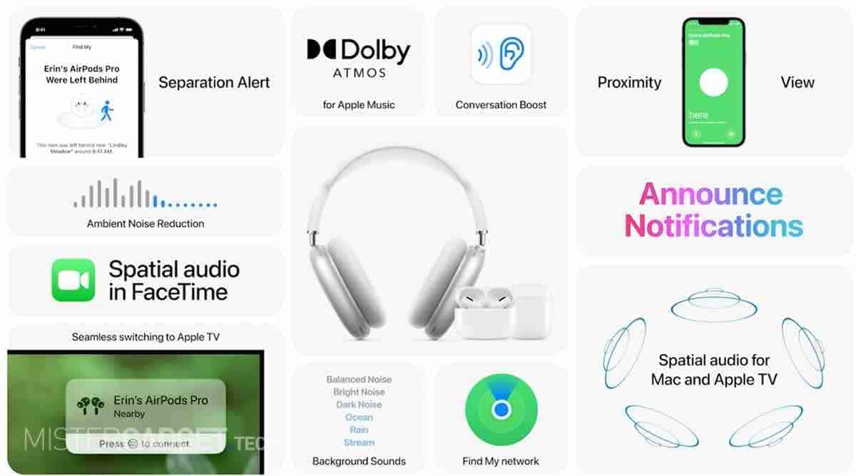 Tutte le novità del keynote di Apple per WWDC 2021, da iOS 15 a macOS