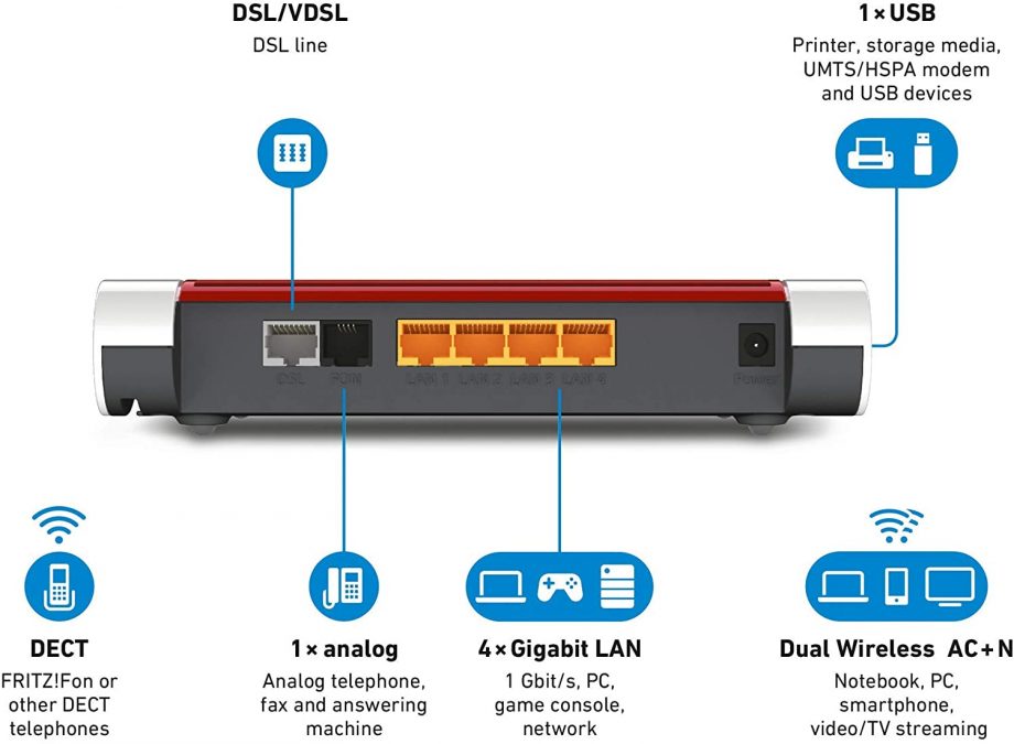 Modem Wifi 6 AVM Fritzbox 7530 AX