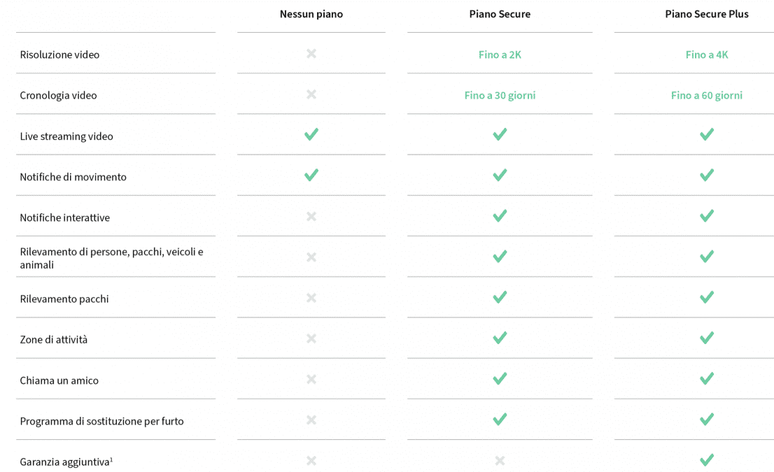 Arlo Smart Arlo Secure Arlo Secure Pro