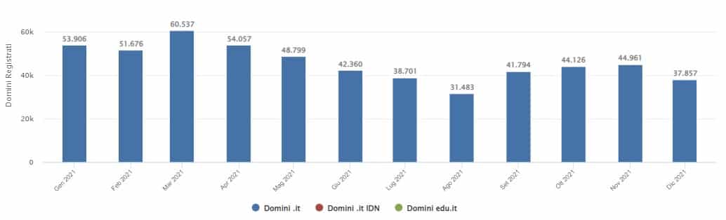 domini-.it-italia-mistergadget-tech