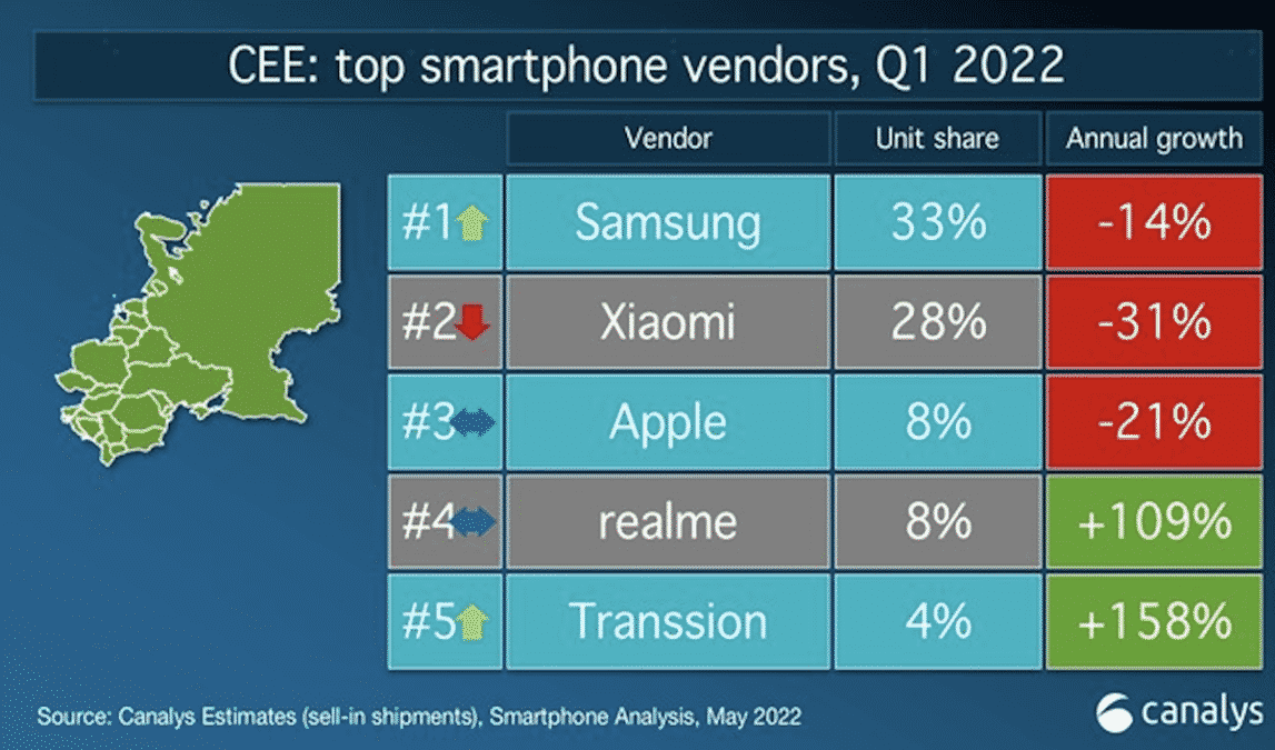 Chi vende più smartphone in Europa? I dati di Canalys