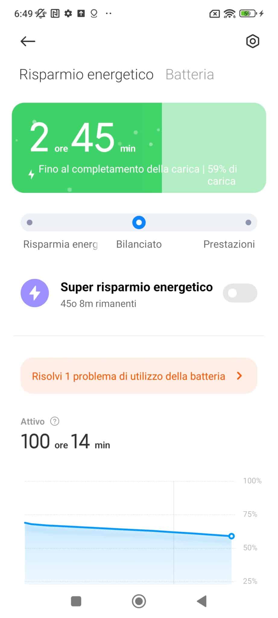 Recensione POCO F4 5G: com'è fatto e perché comprarlo