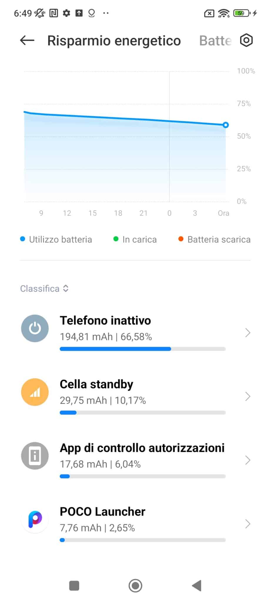 Recensione POCO F4 5G: com'è fatto e perché comprarlo