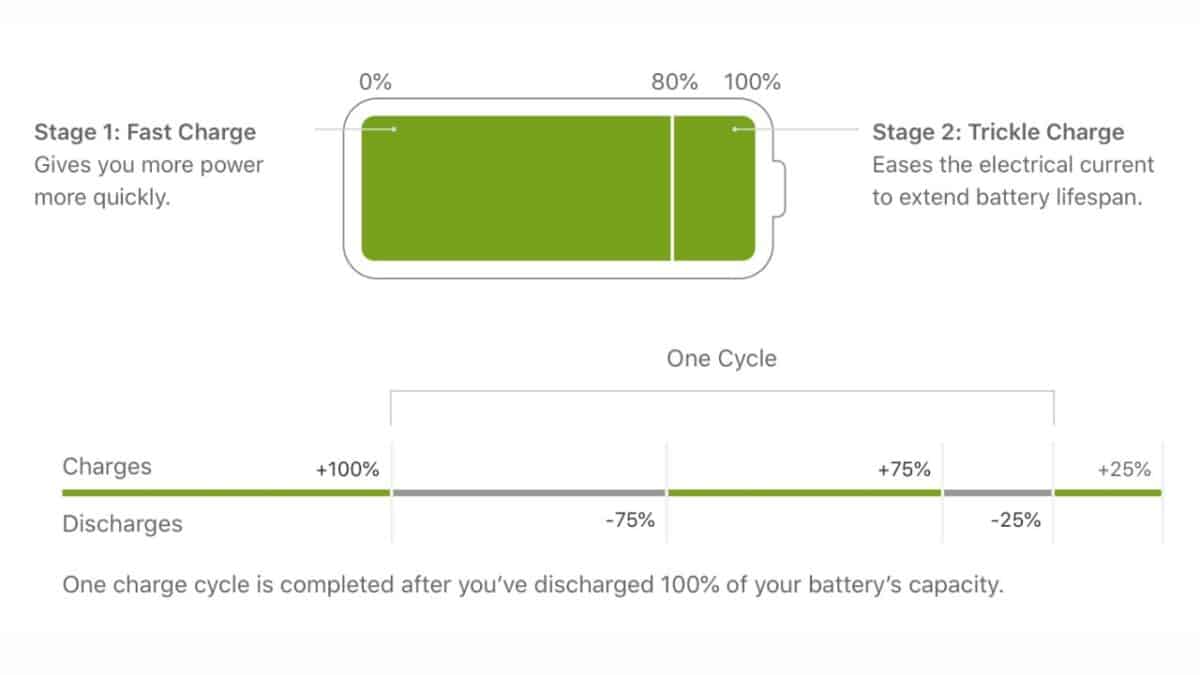 Batteria iPhone