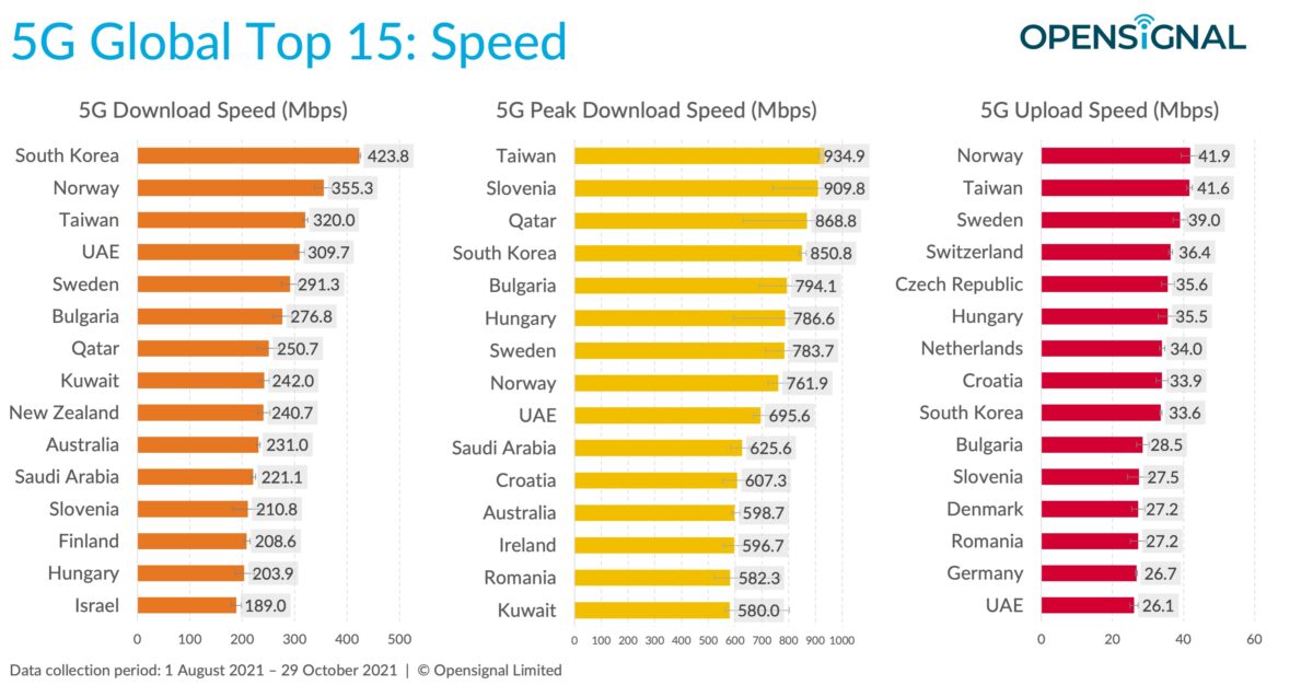 Copertura 5G in Italia: il buco nero della provincia italiana