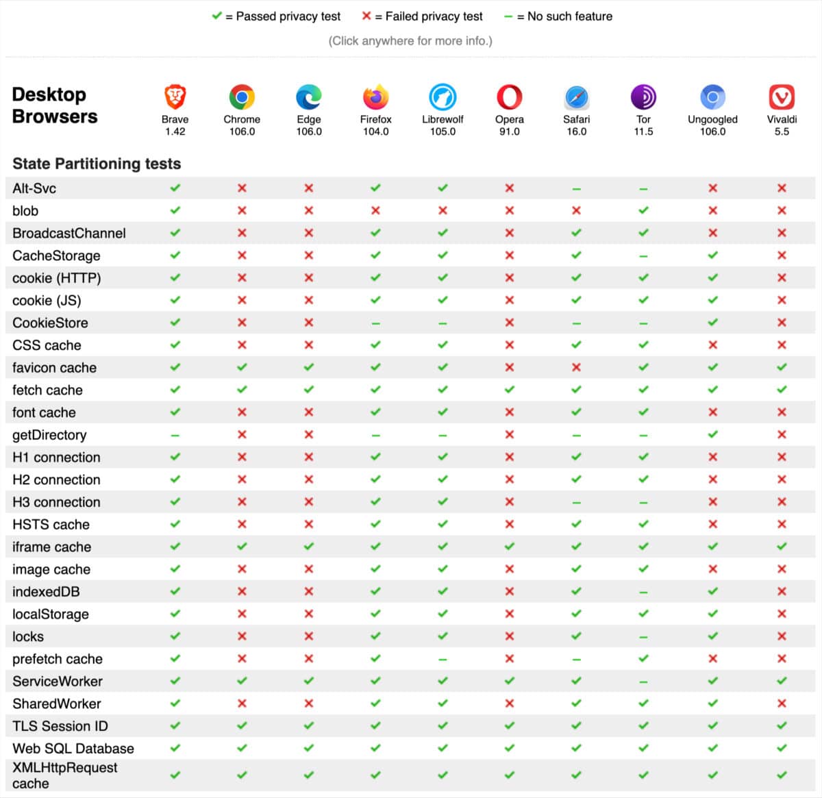 Tabella Browser Internet - Privacy