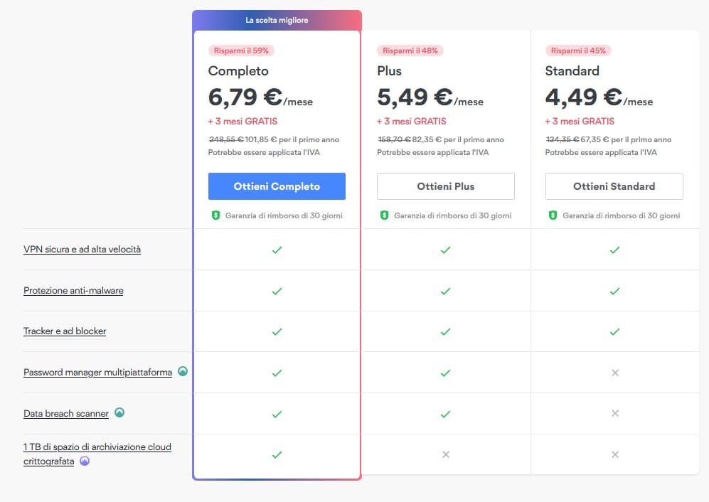 Piano Annuale NordVPN