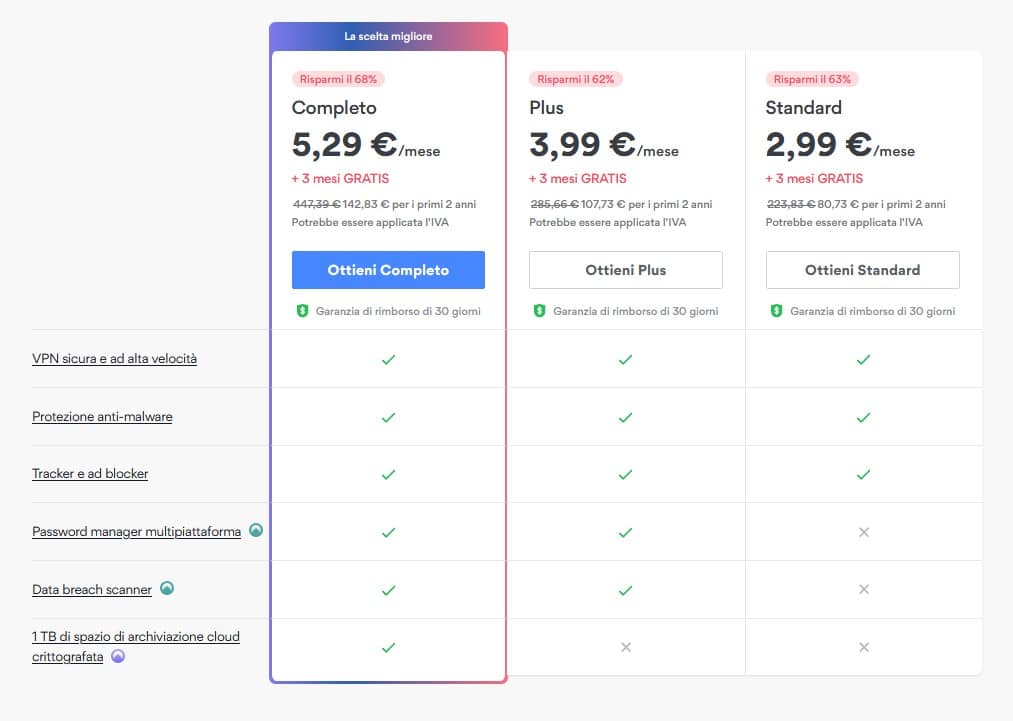 Recensione NordVPN: come si usa, funzionalità, gestione, prezzo