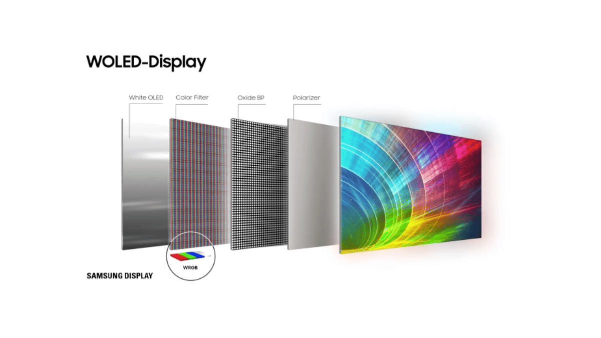 Schema TV OLED