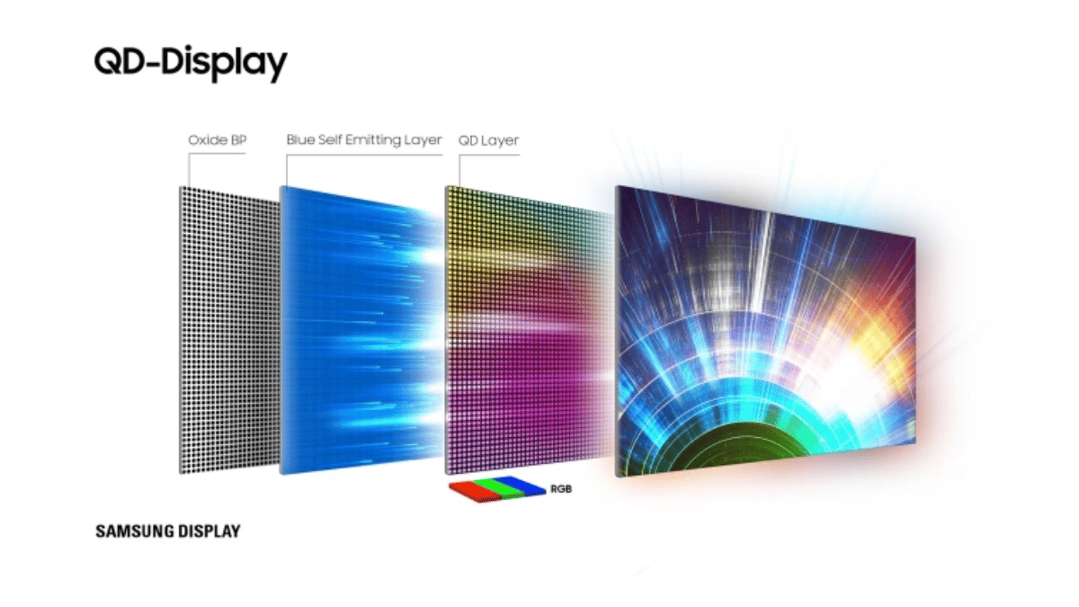 Schema TV QD-OLED