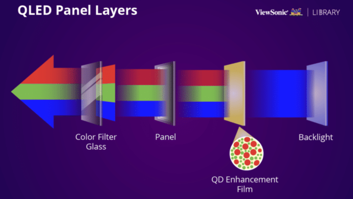 Schema TV QLED