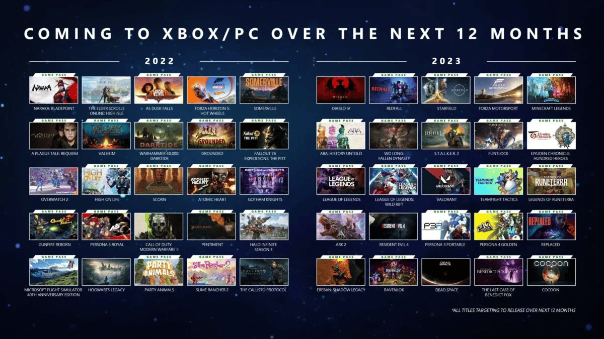 Xbox Game Pass 2023