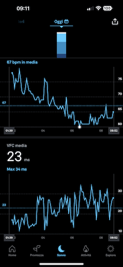 Oura Ring app