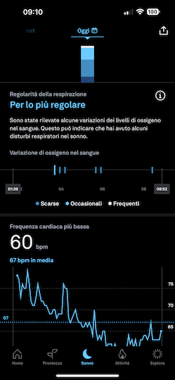 Oura Ring app