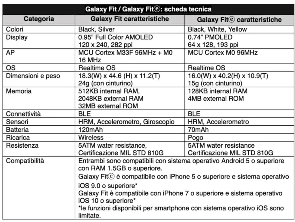 Samsung Galaxy Fit e Galaxy Fit(e) disponibili in Italia