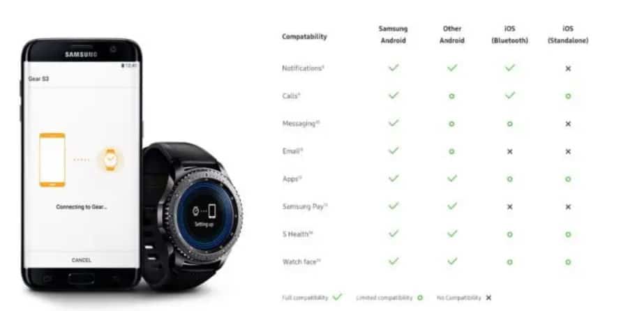 Samsung Gear S3: ecco la tabella della compatibilità