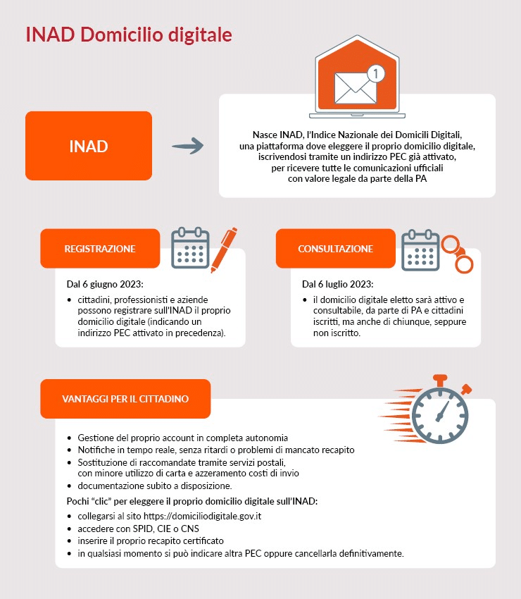 Linee guida INAD domicilio digitale