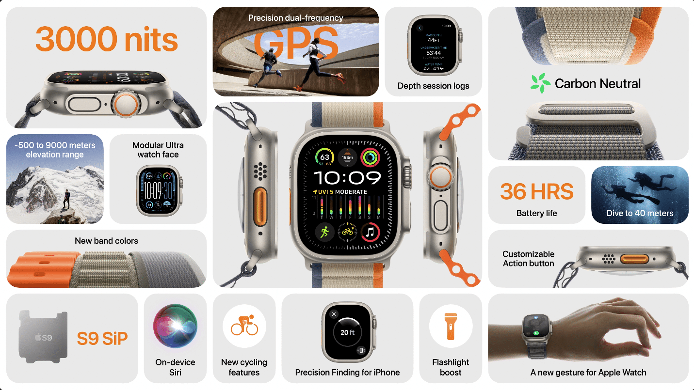 Apple Watch 9, specifiche, prezzo, disponibilità