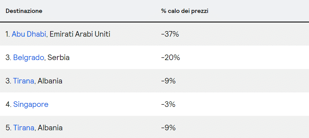 skyscanner destinazioni economiche mistergadget.tech