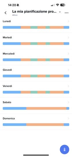 Recensione Termostato Smart BTicino