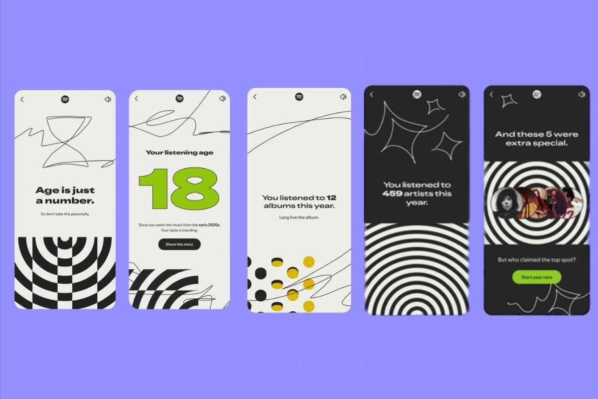 Spotify Wrapped funzioni